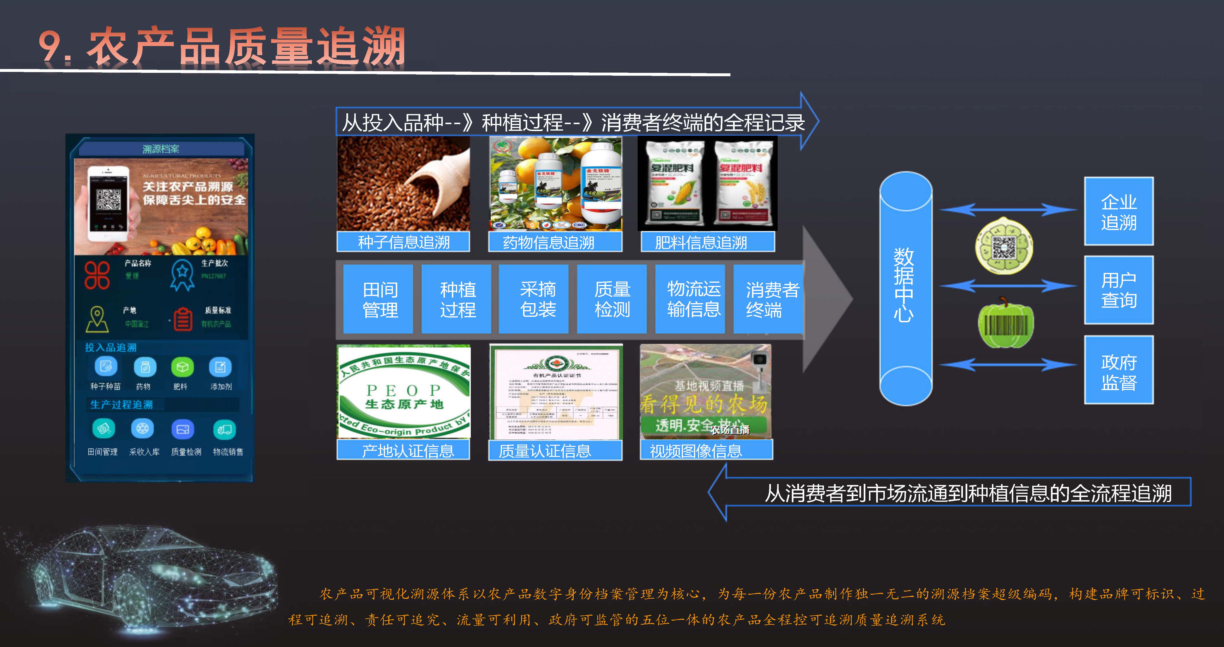 智慧农业云平台(2)(1)_页面_10.jpg